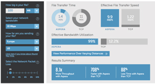 Aspera Performance Calculator